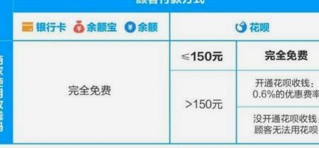花呗转账提现手续费多少钱
