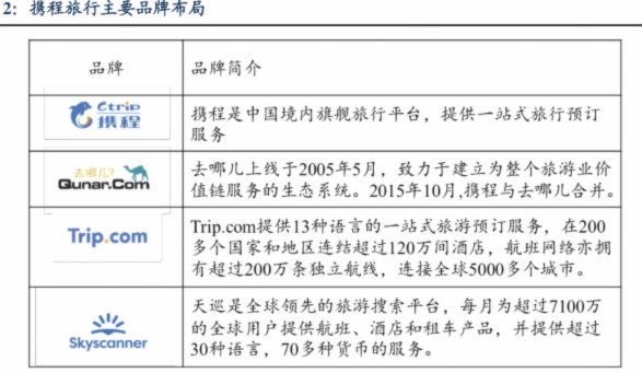 携程旅行的额度怎么提现