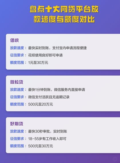盘点网贷平台
