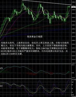 黄金价格趋势深度解析