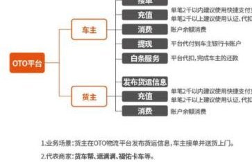 得物商家提现：资金流转的复杂逻辑