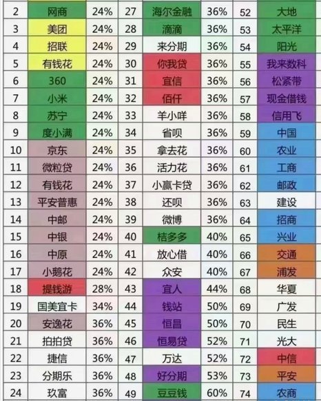 优质网贷平台有哪些？从合规与安全性维度深度测评