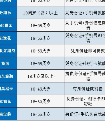 网贷平台排行榜前十名