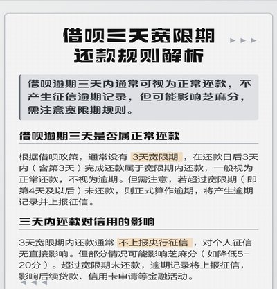 羊小咩还款有宽限期吗
