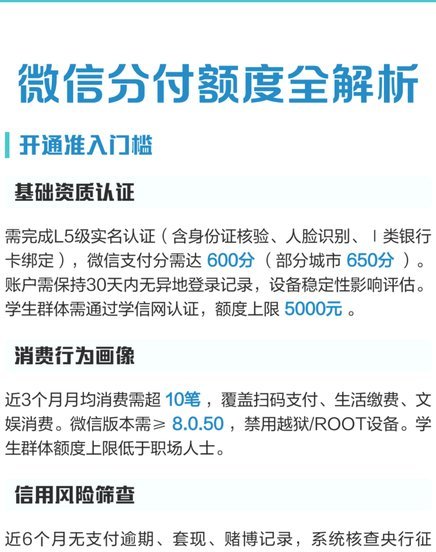 如何巧妙利用微信分付资金？