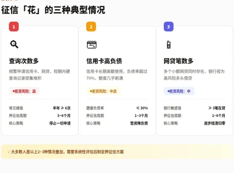 携程拿去花会上报征信吗？