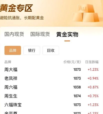 现货黄金的历史价格