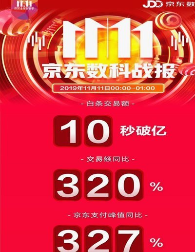 你的京东白条紧急联系人怎么查